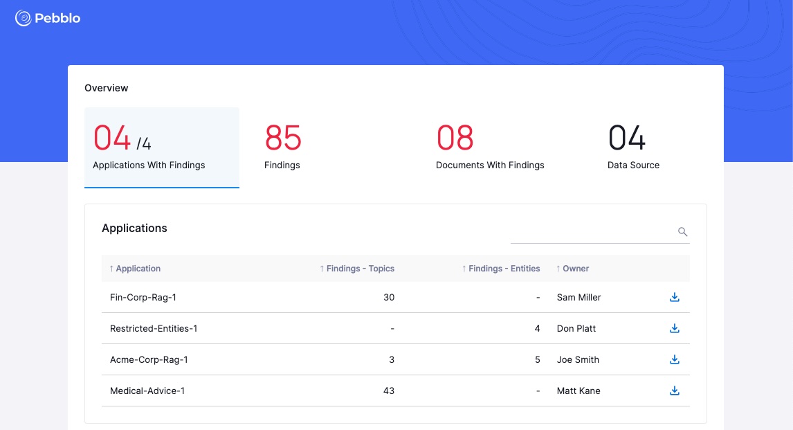 Pebblo UI